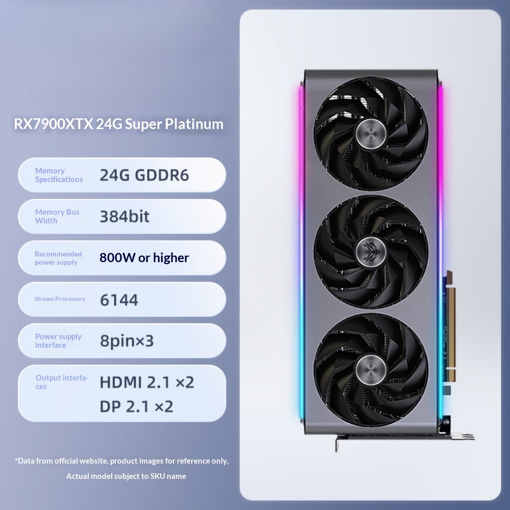 Игровая видеокарта Radeon RX 7 – обзор и цена Rx 7900 Xtx 24Gb